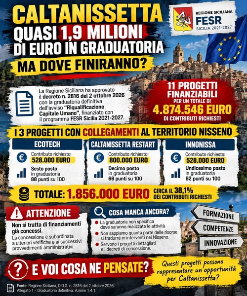 Locandina ironIA sui tre progetti collegati a Caltanissetta che richiedono quasi 1,9 milioni di euro