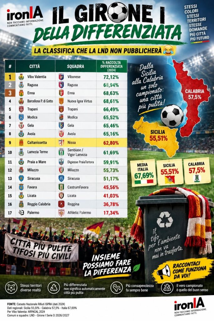 Infografica con la classifica 2024 della raccolta differenziata nelle 17 città del Girone I di Serie D.