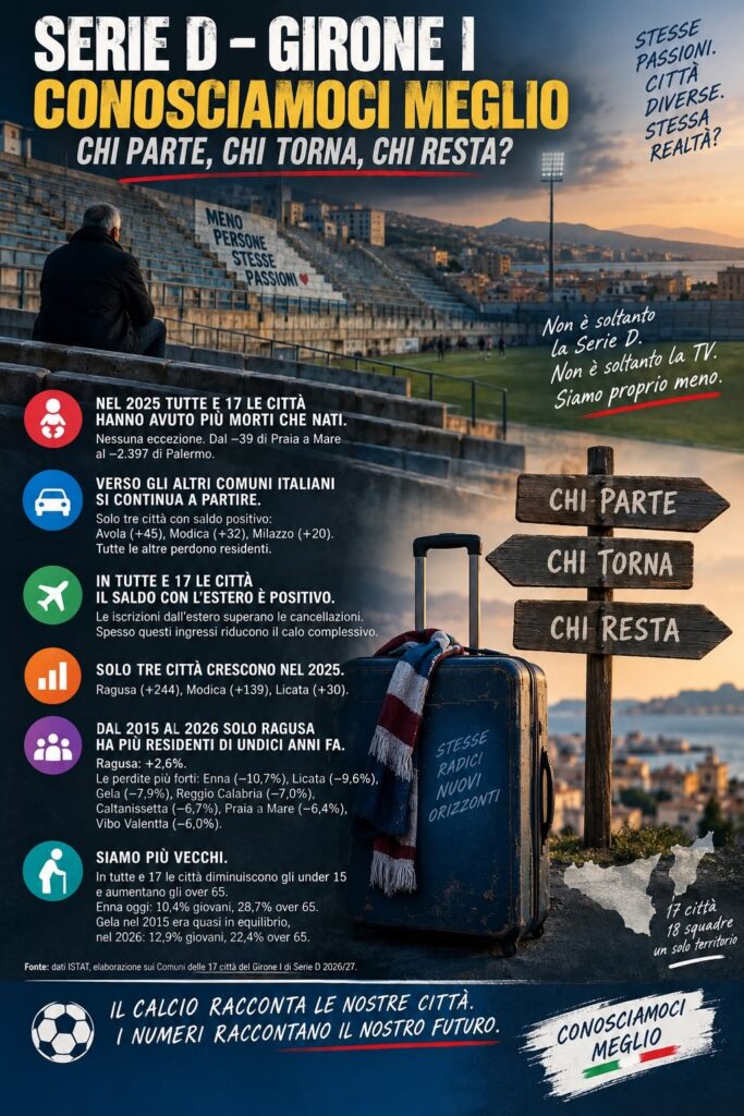 Infografica sulla demografia delle 17 città del Girone I di Serie D: partenze, ritorni e invecchiamento della popolazione.