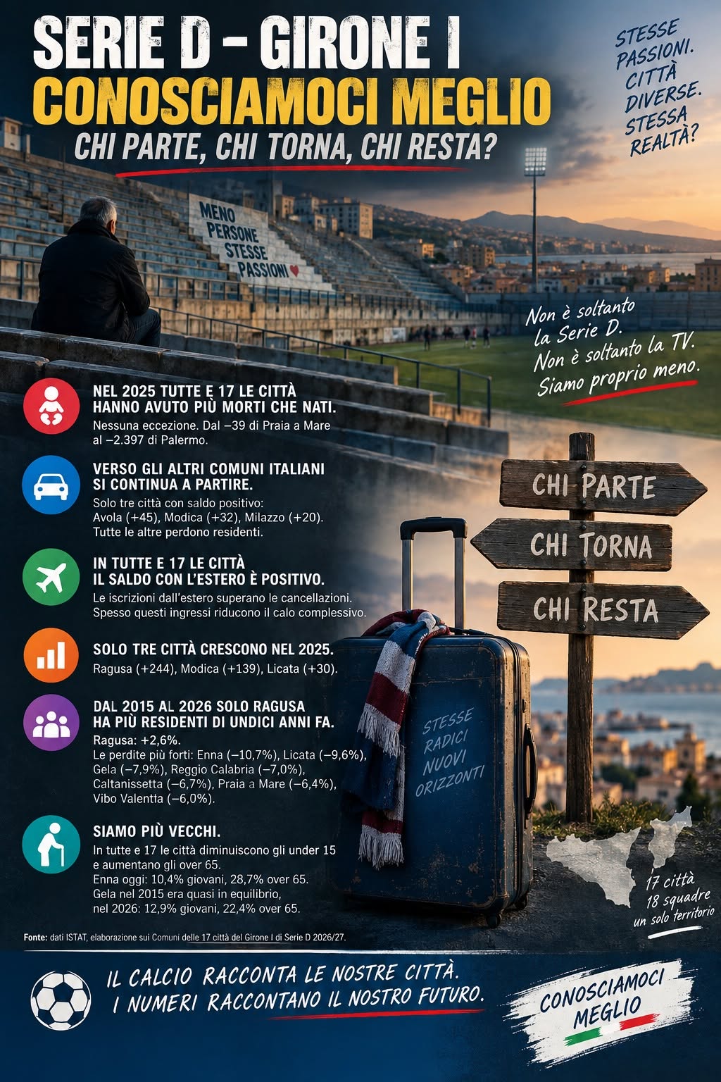 Serie D – Girone I: chi parte, chi torna, chi resta?